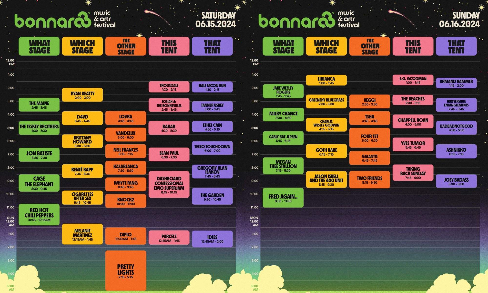 bonnaroo saturday + sunday lineup