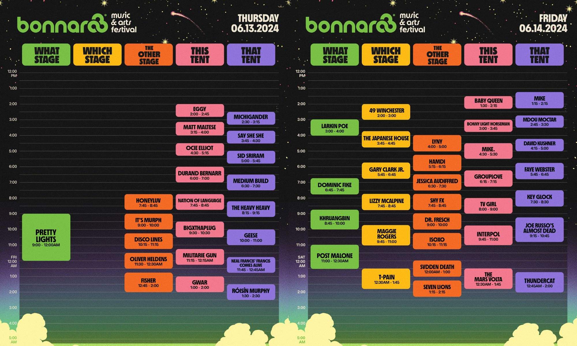 bonnaroo thursday + friday lineup