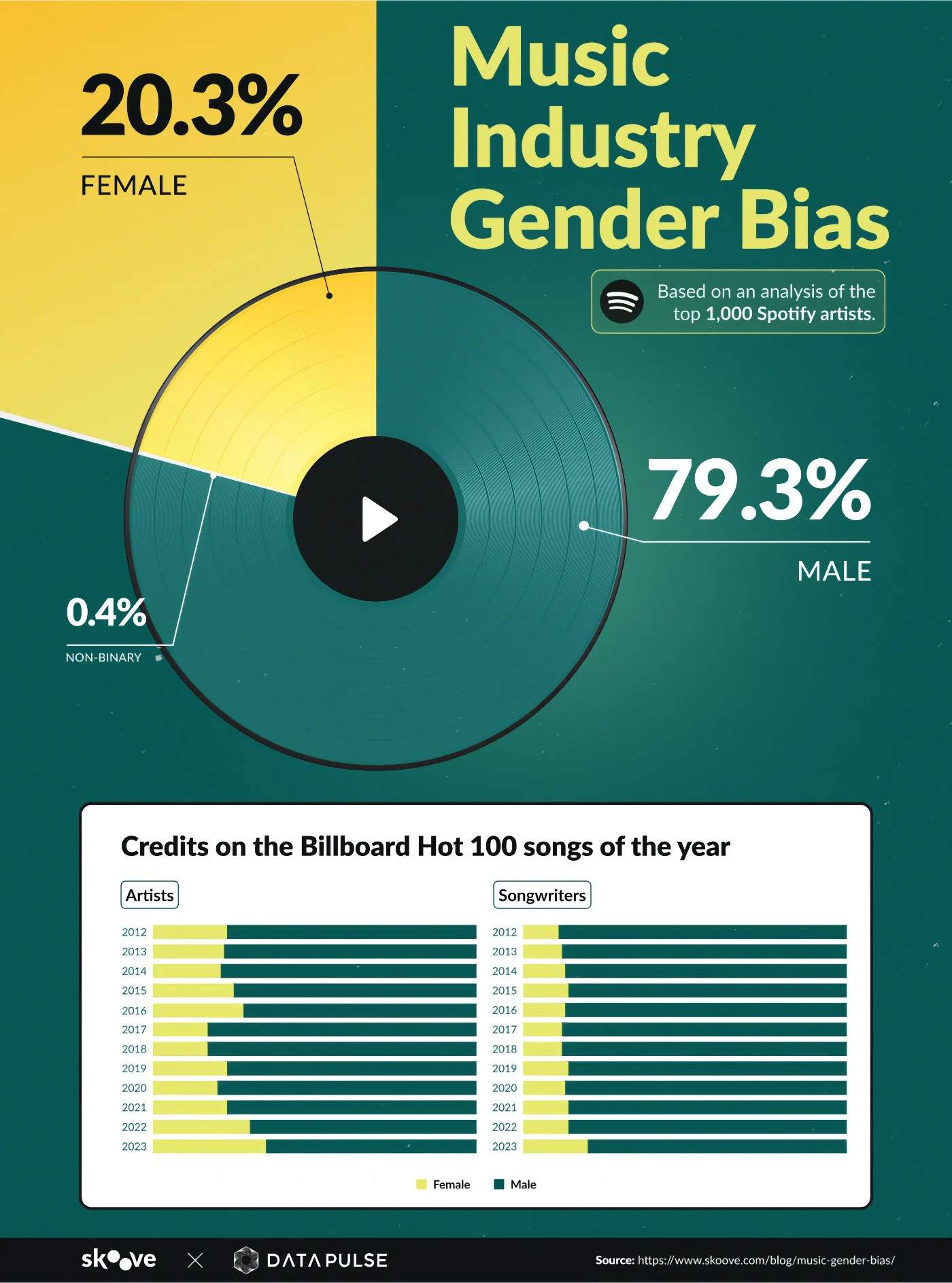 gender bias study